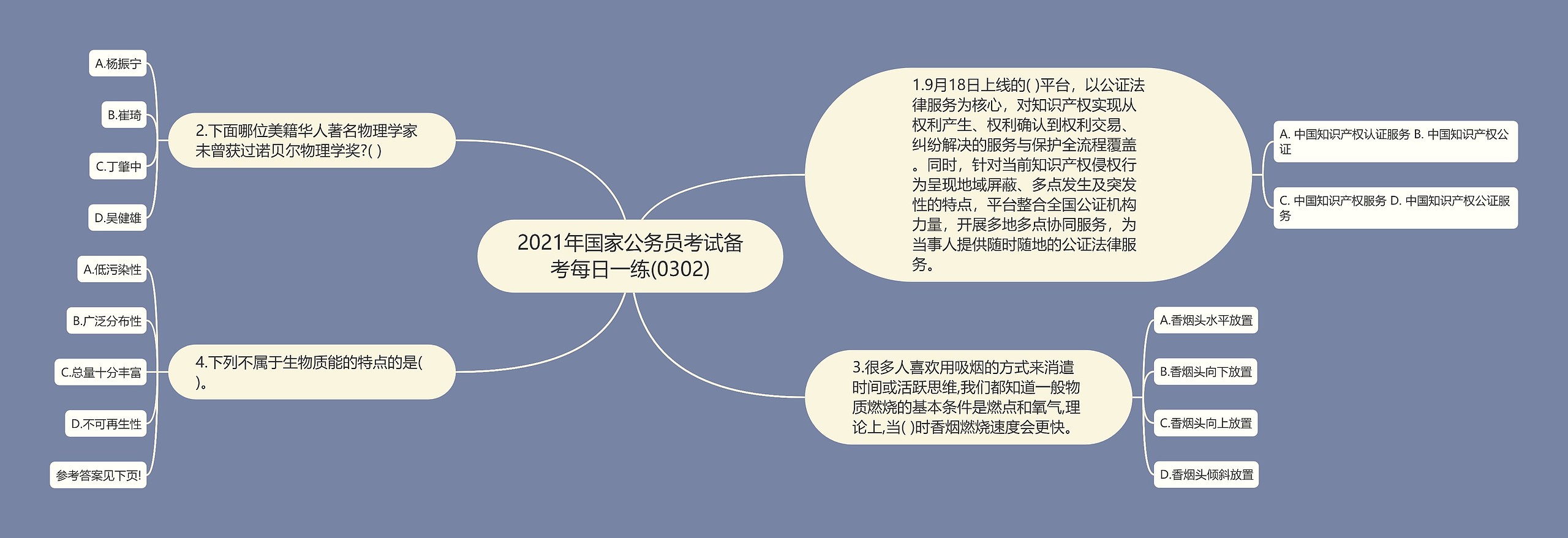 2021年国家公务员考试备考每日一练(0302)思维导图