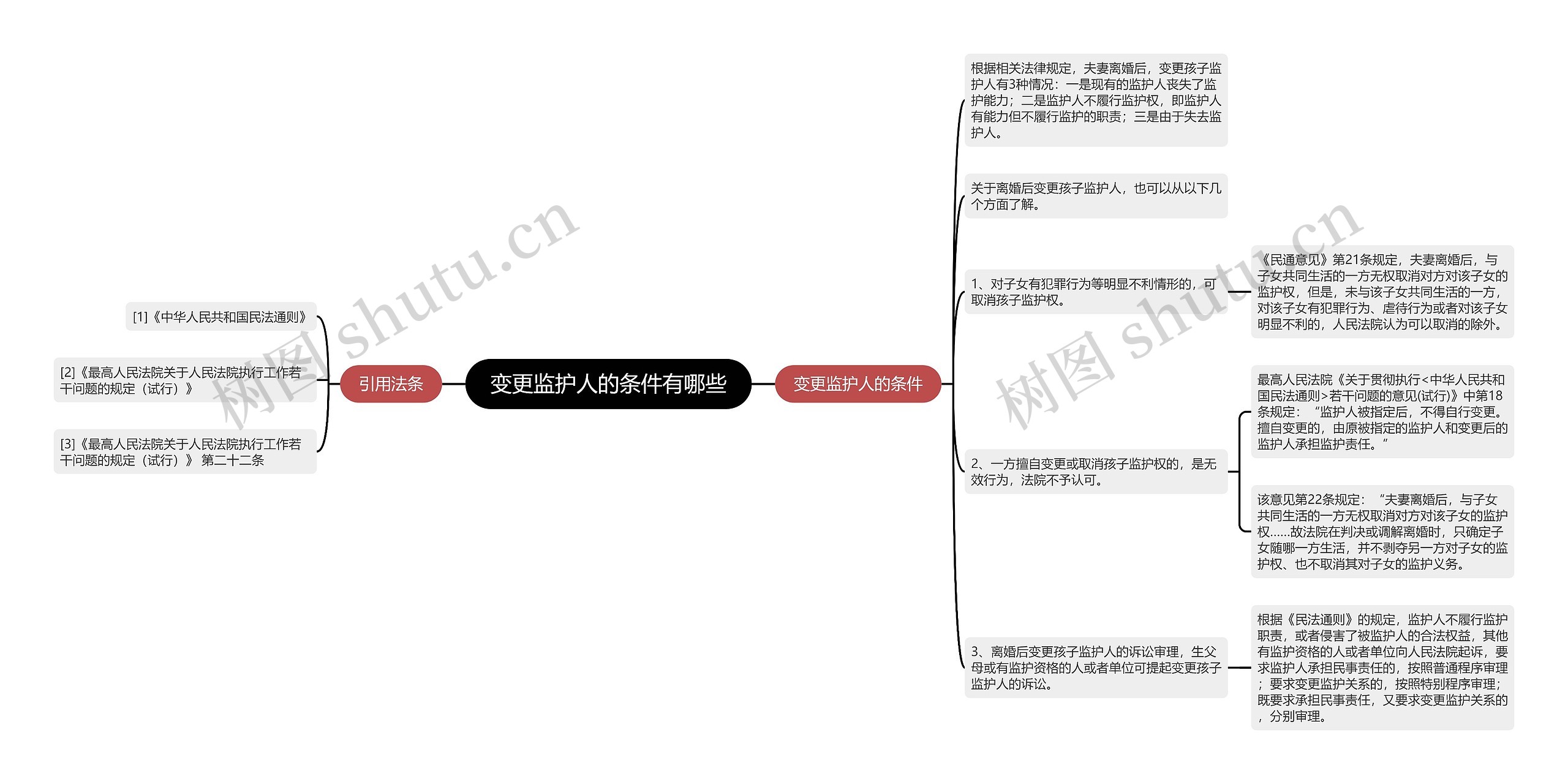 变更监护人的条件有哪些