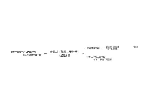 增塑剂（邻苯二甲酸盐）检测方案