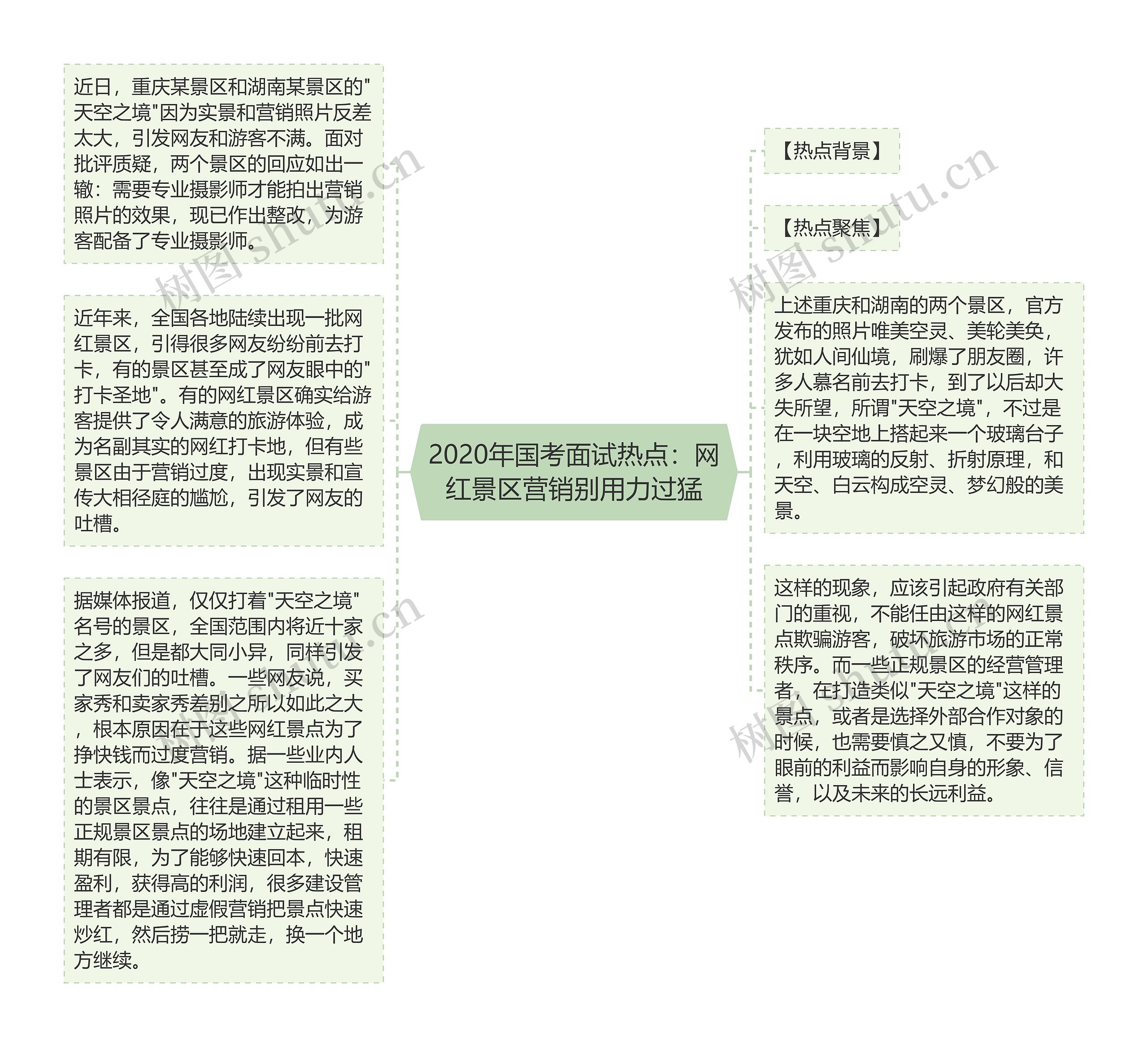 2020年国考面试热点：网红景区营销别用力过猛思维导图