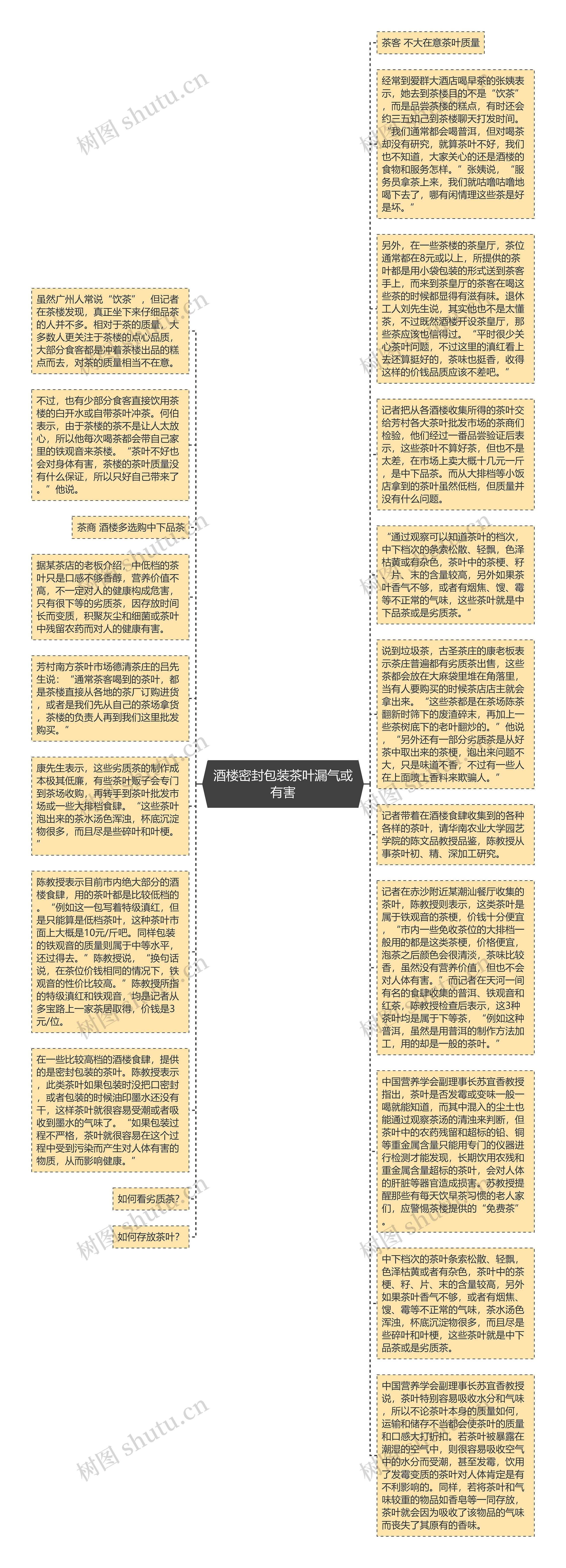 酒楼密封包装茶叶漏气或有害