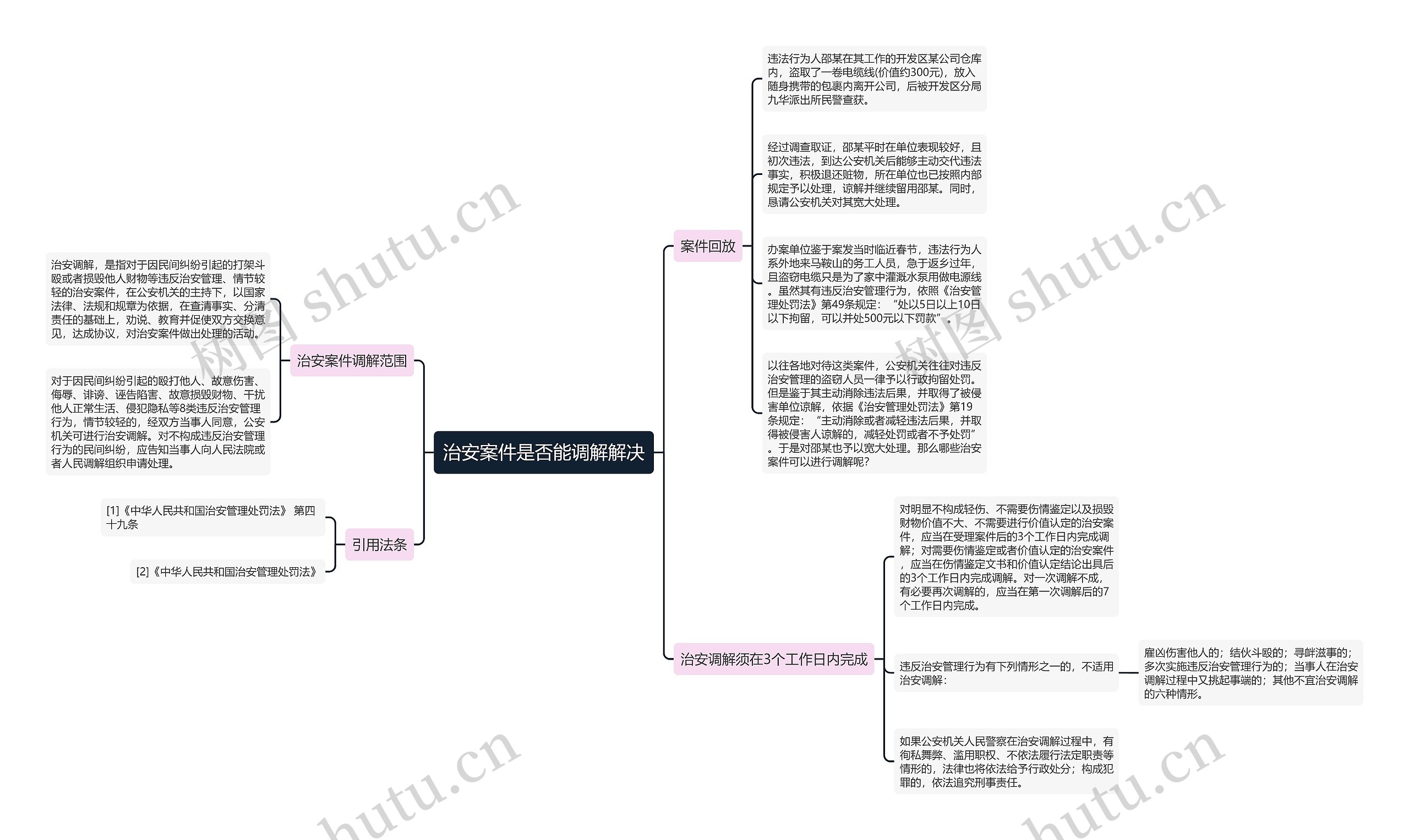 治安案件是否能调解解决思维导图