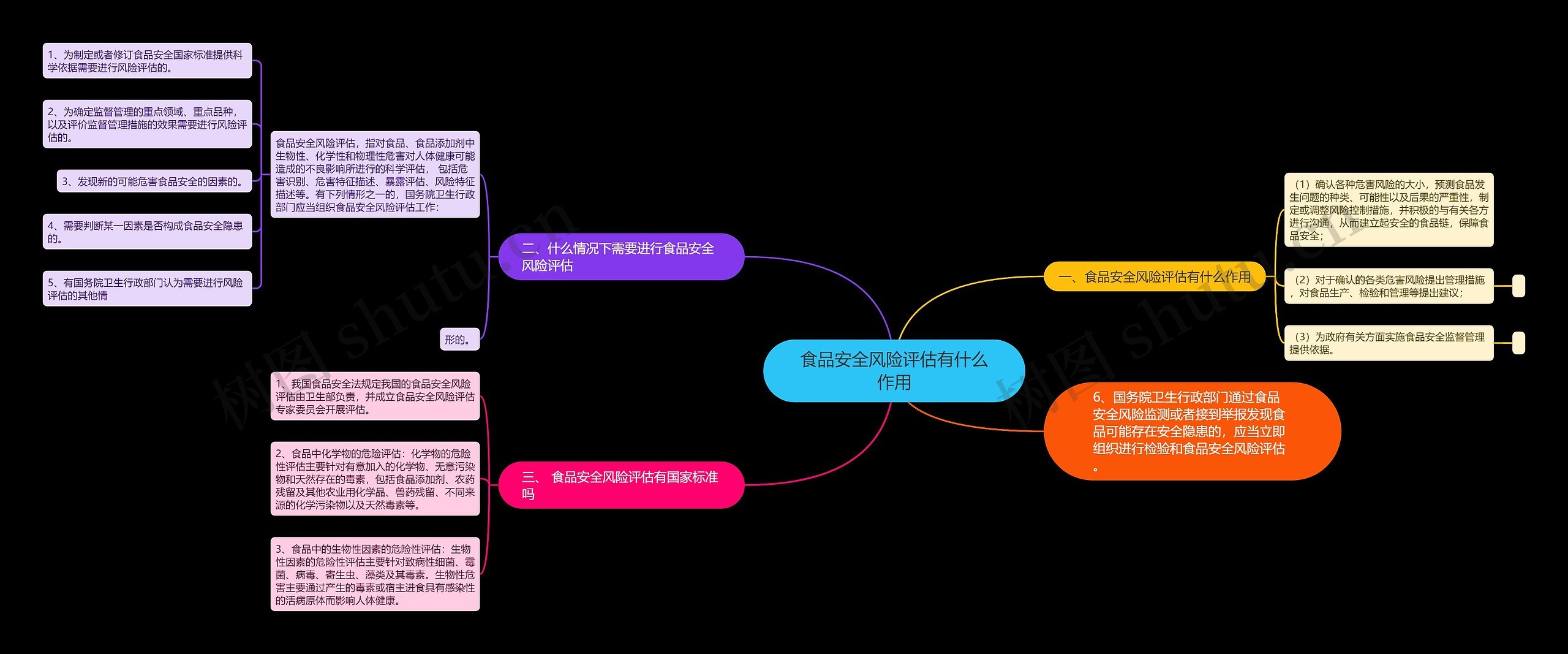 食品安全风险评估有什么作用 食品安全风险评估有什么作用