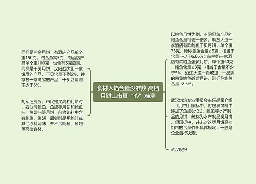 食材入馅含量没准数 高档月饼上市真“心”难测