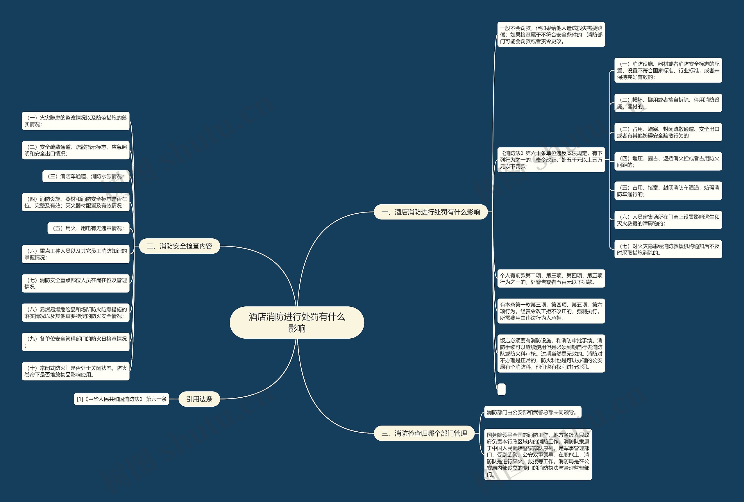 酒店消防进行处罚有什么影响 酒店消防进行处罚有什么影响