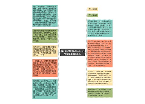 2020年国考面试热点：文物修缮不能娱乐化