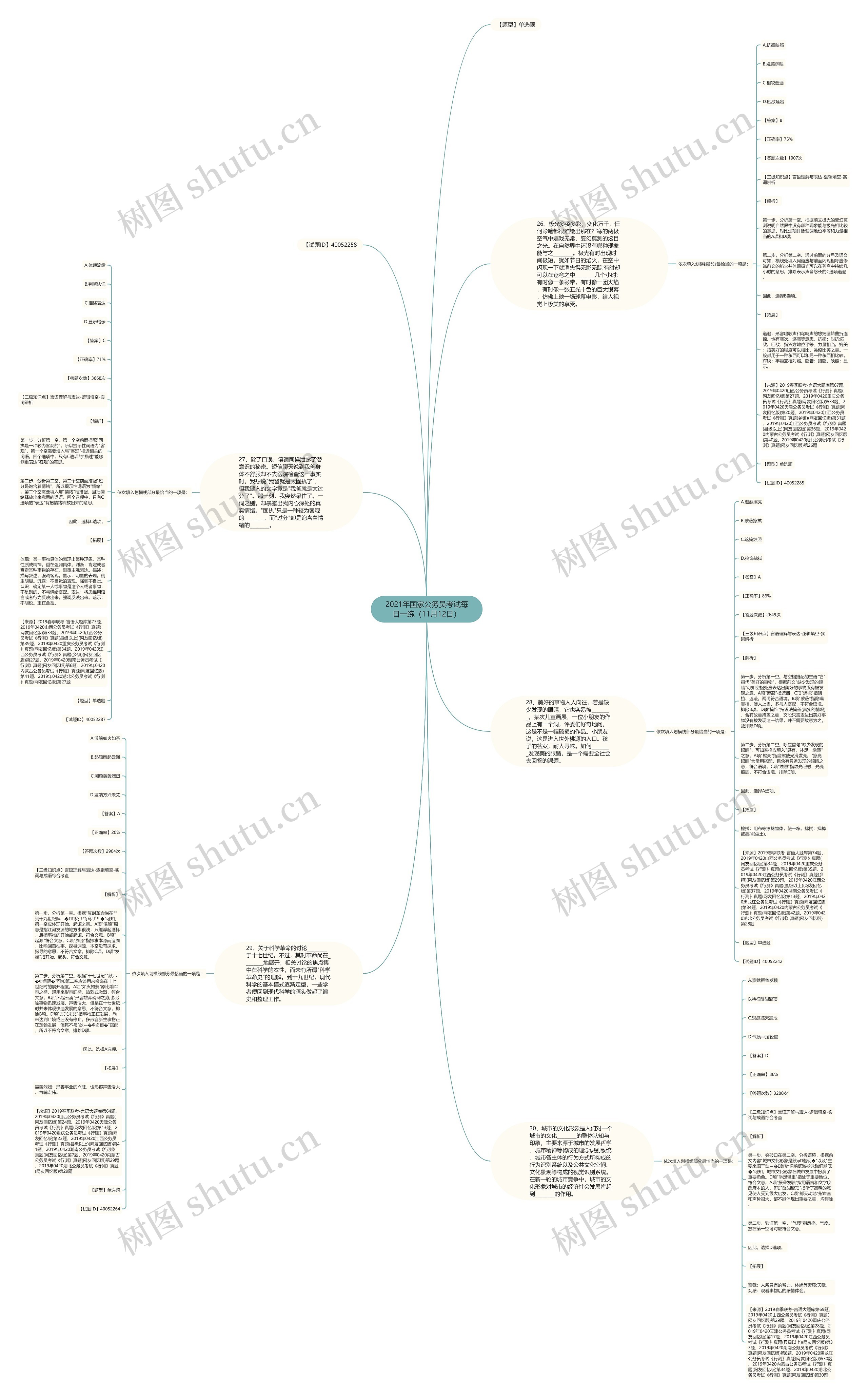 2021年国家公务员考试每日一练（11月12日）思维导图