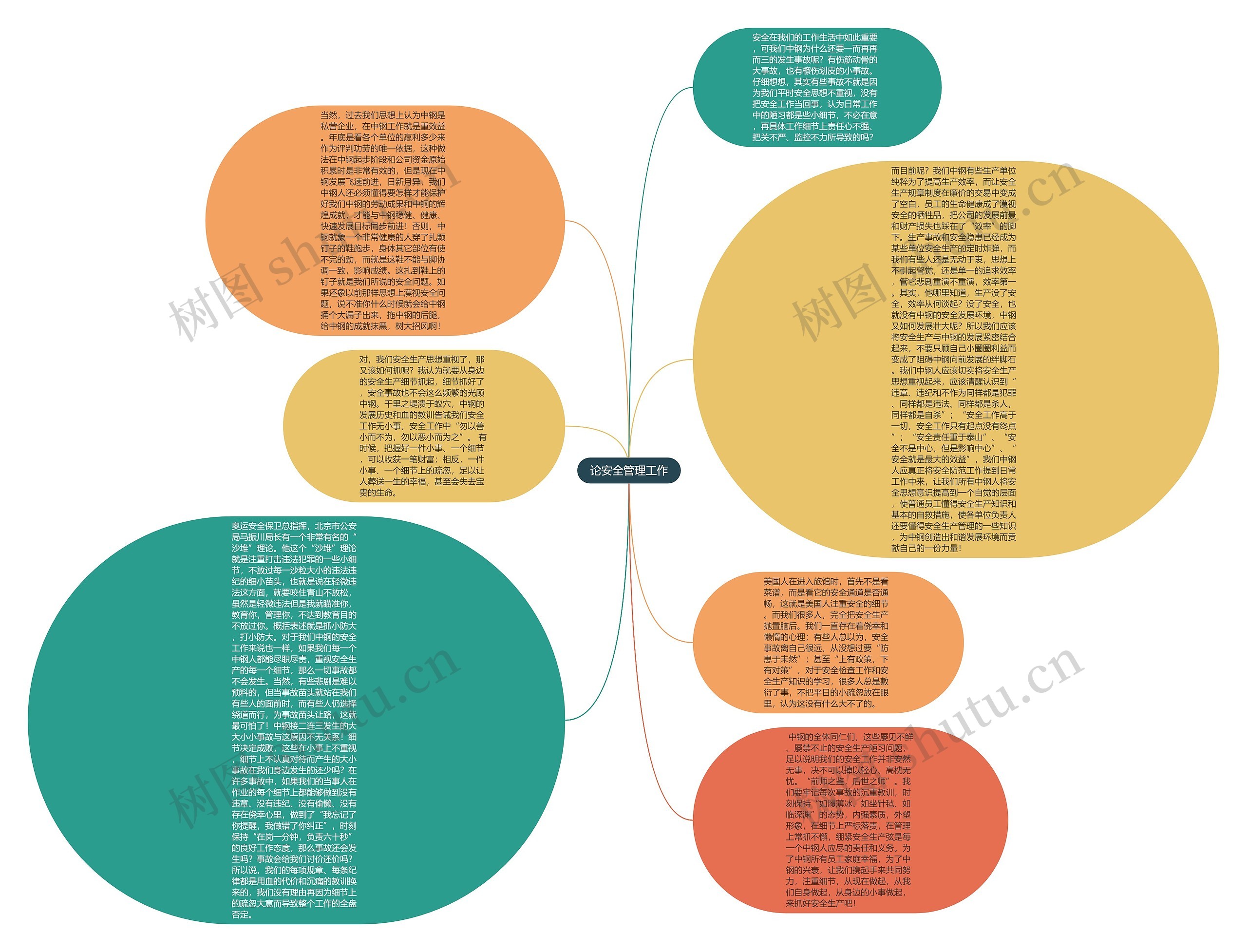 论安全管理工作思维导图
