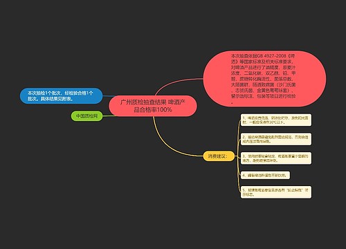 广州质检抽查结果 啤酒产品合格率100%