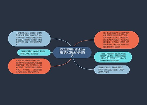 延边监察分局约谈企业主要负责人促进主体责任落实