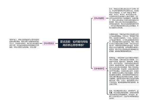 面试话题：如何看待网络用语表达思想情感？