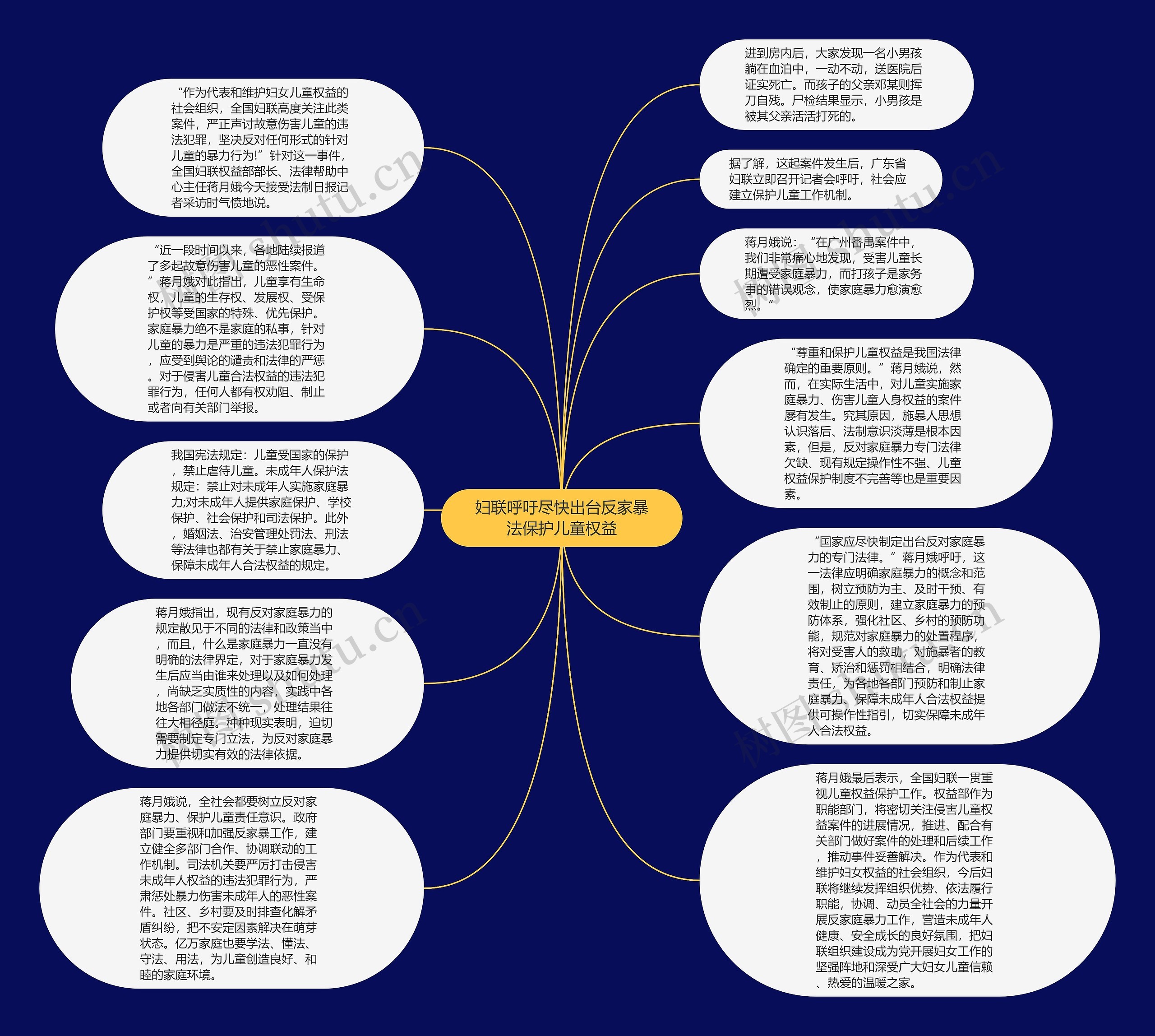 妇联呼吁尽快出台反家暴法保护儿童权益思维导图