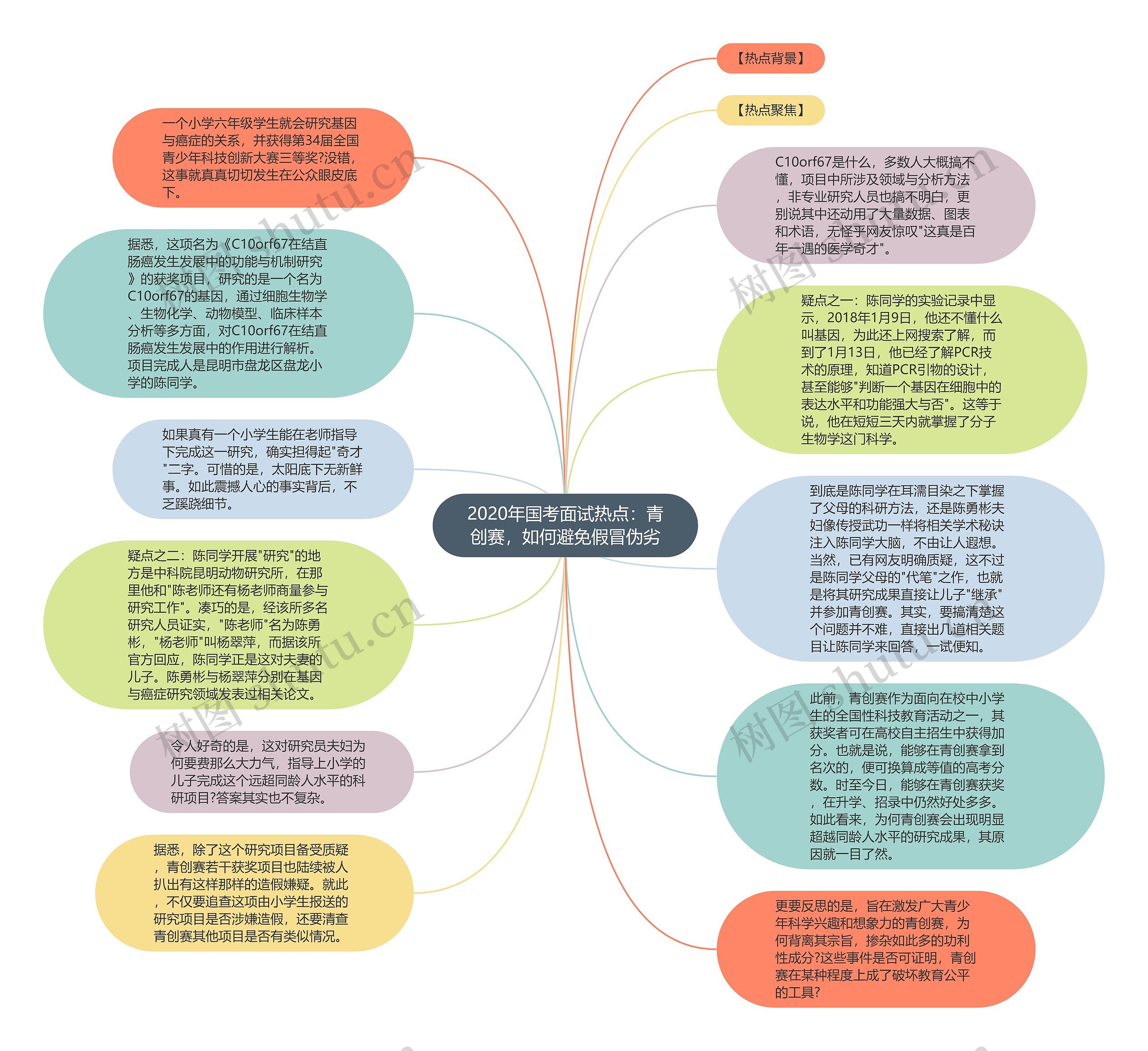 2020年国考面试热点：青创赛，如何避免假冒伪劣