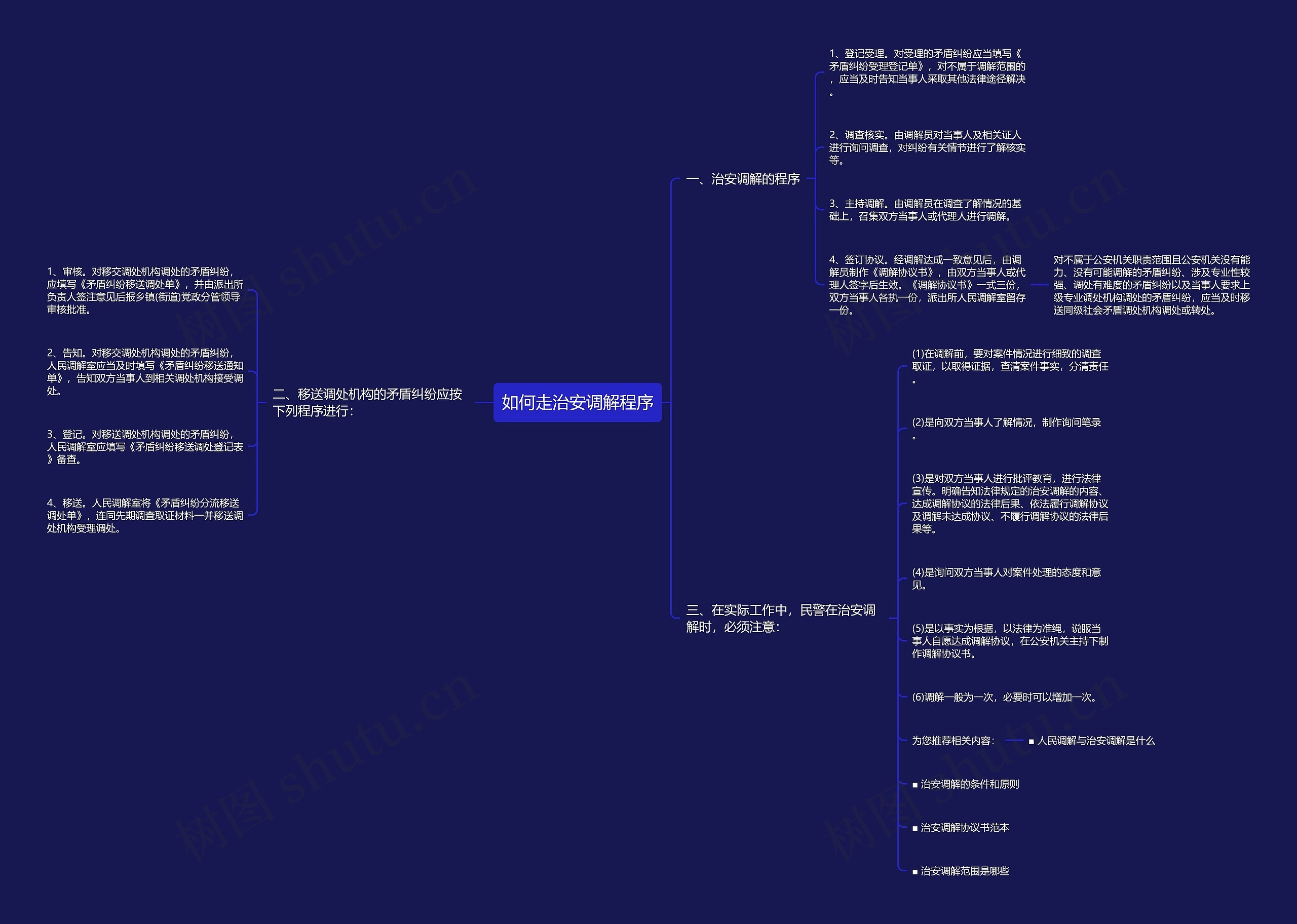如何走治安调解程序思维导图