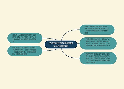 辽西分局对2012年监察执法工作提出要求