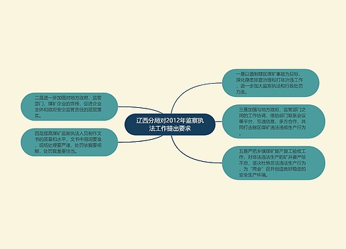 辽西分局对2012年监察执法工作提出要求