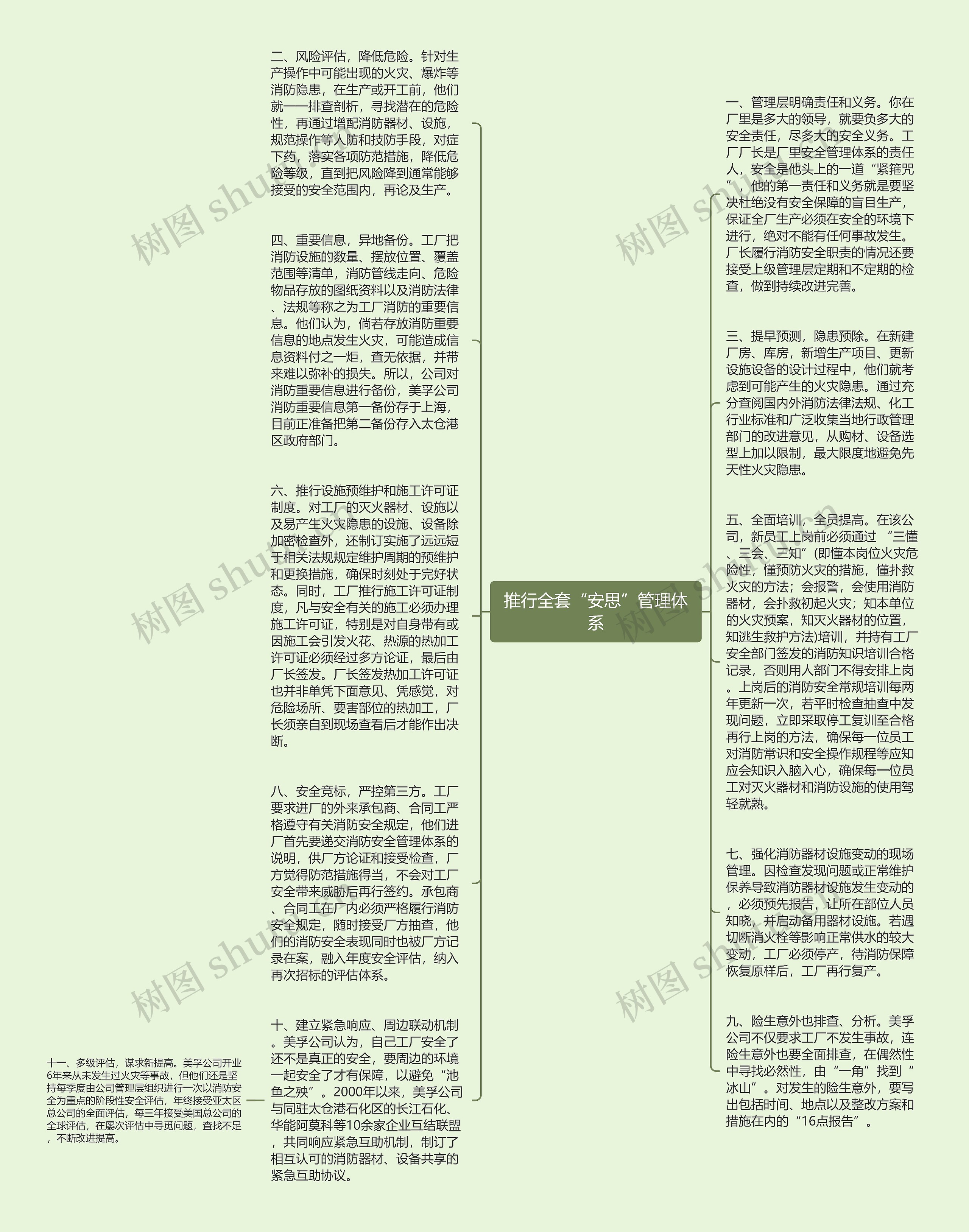 推行全套“安思”管理体系