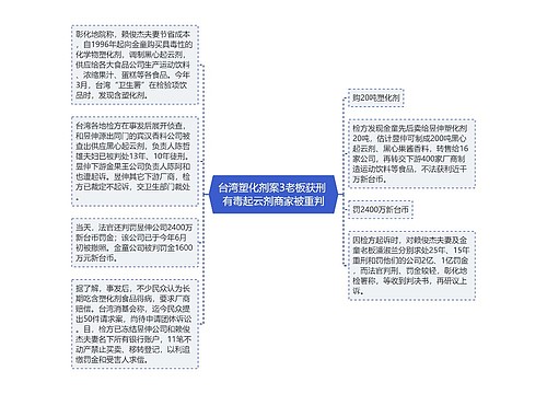 台湾塑化剂案3老板获刑 有毒起云剂商家被重判