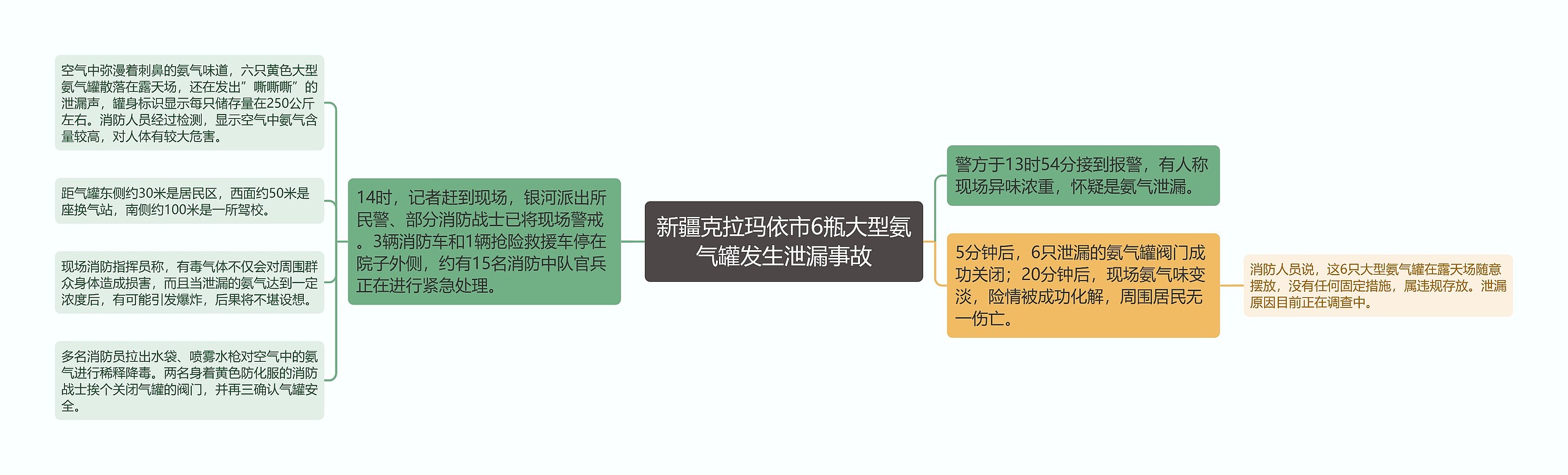 新疆克拉玛依市6瓶大型氨气罐发生泄漏事故