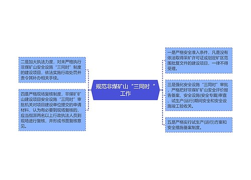 规范非煤矿山“三同时“工作