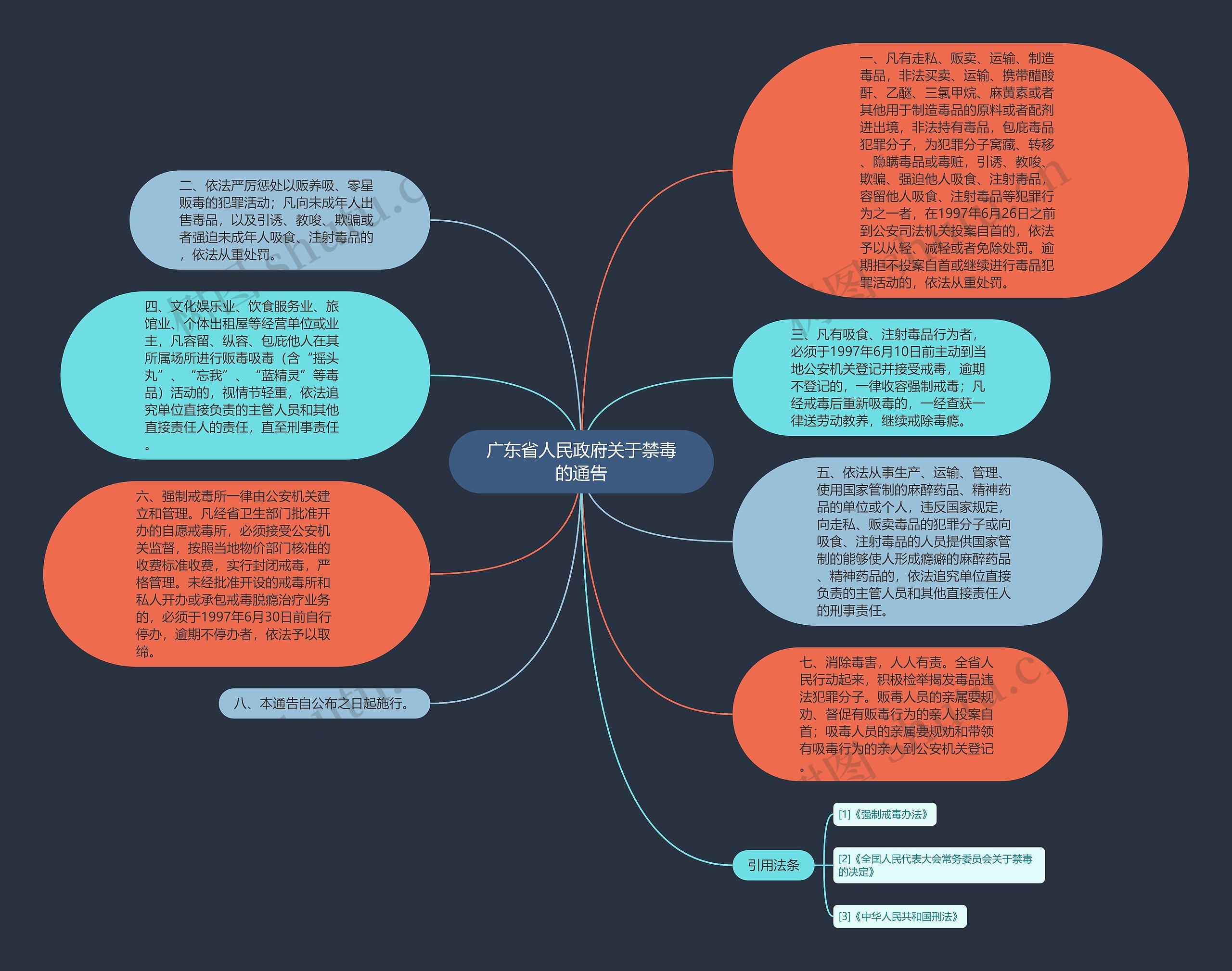 广东省人民政府关于禁毒的通告