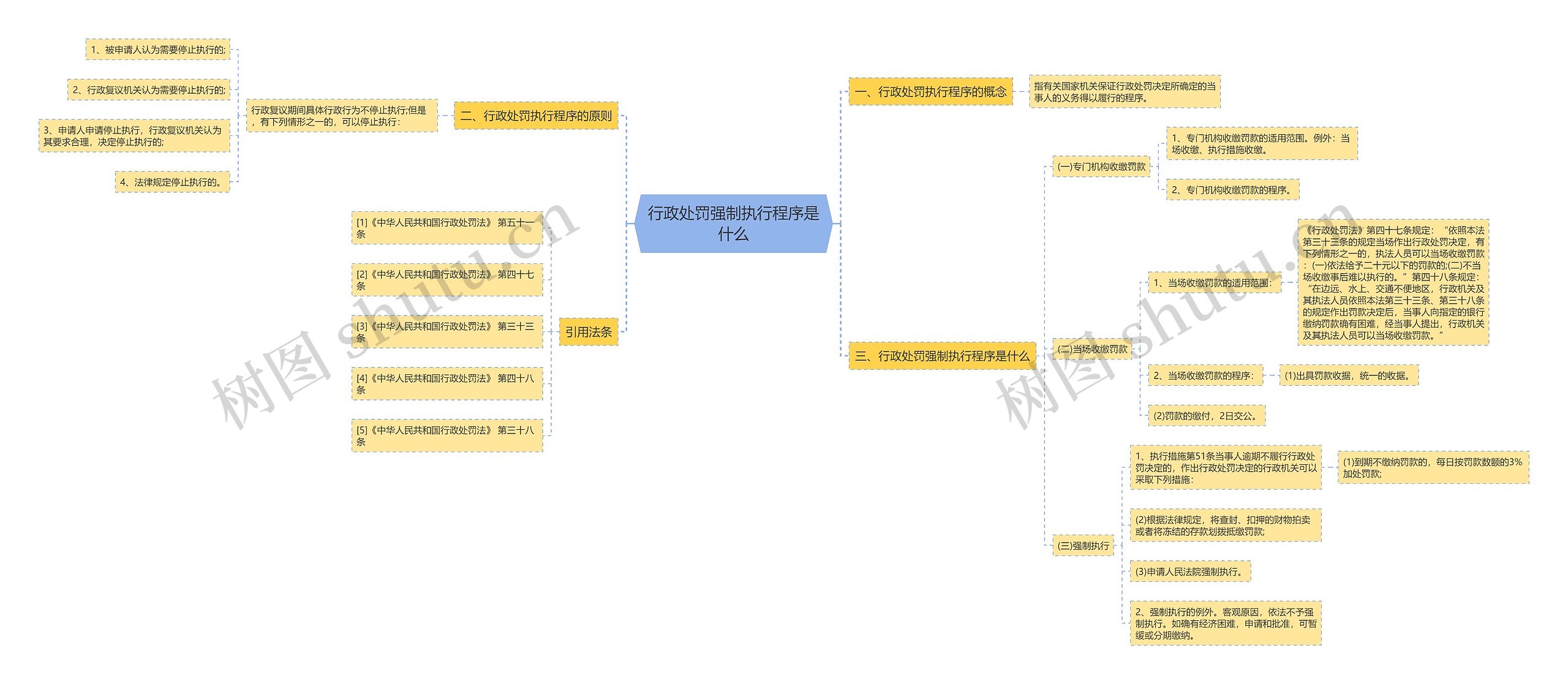 行政处罚强制执行程序是什么 行政处罚强制执行程序是什么