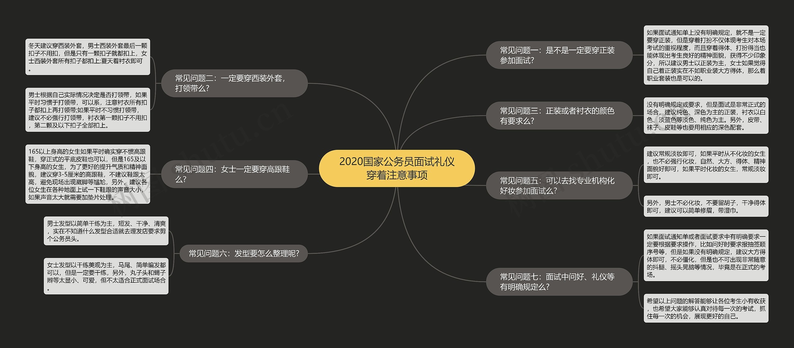 2020国家公务员面试礼仪穿着注意事项思维导图