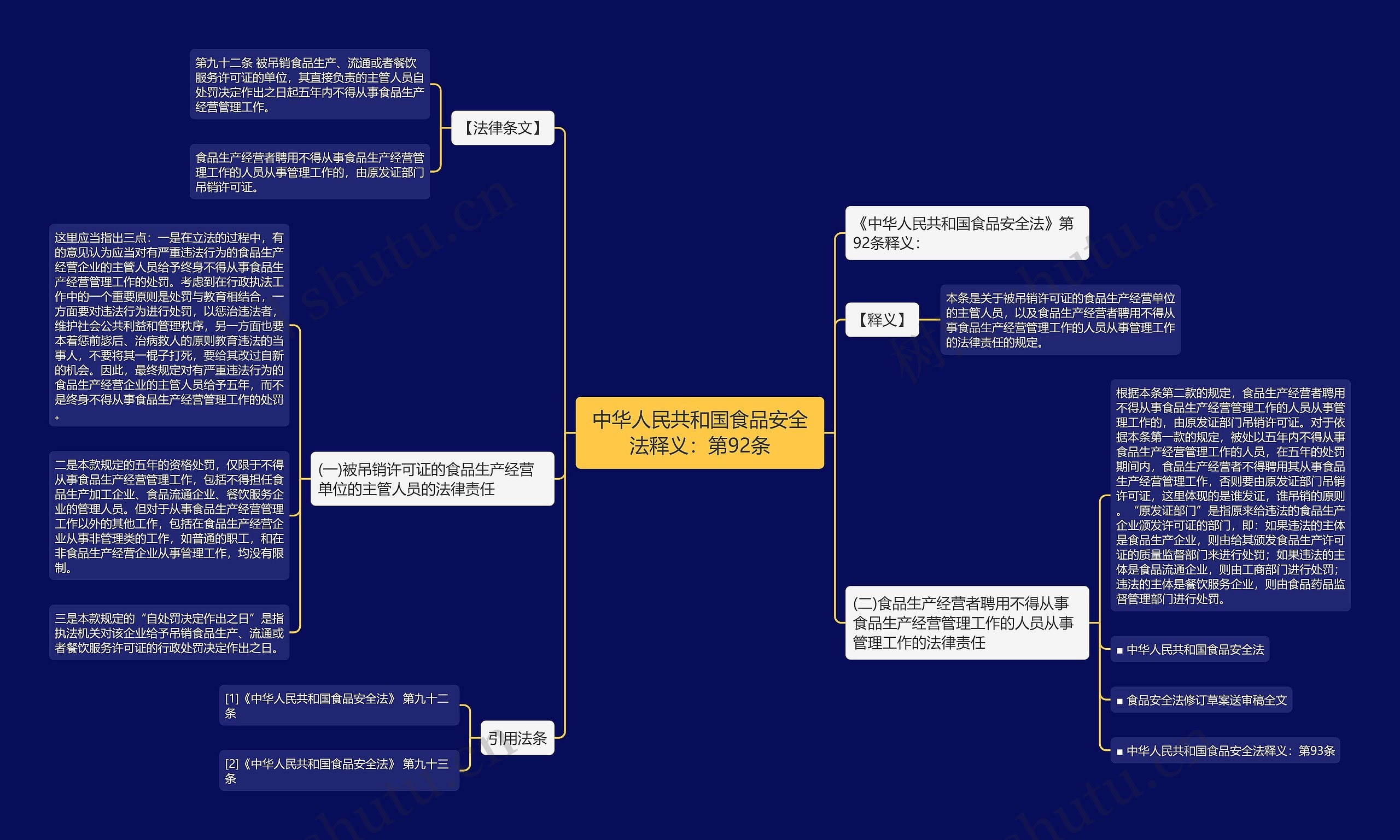 中华人民共和国食品安全法释义:第92条 中华人民共和国食品安全法释义:第92条