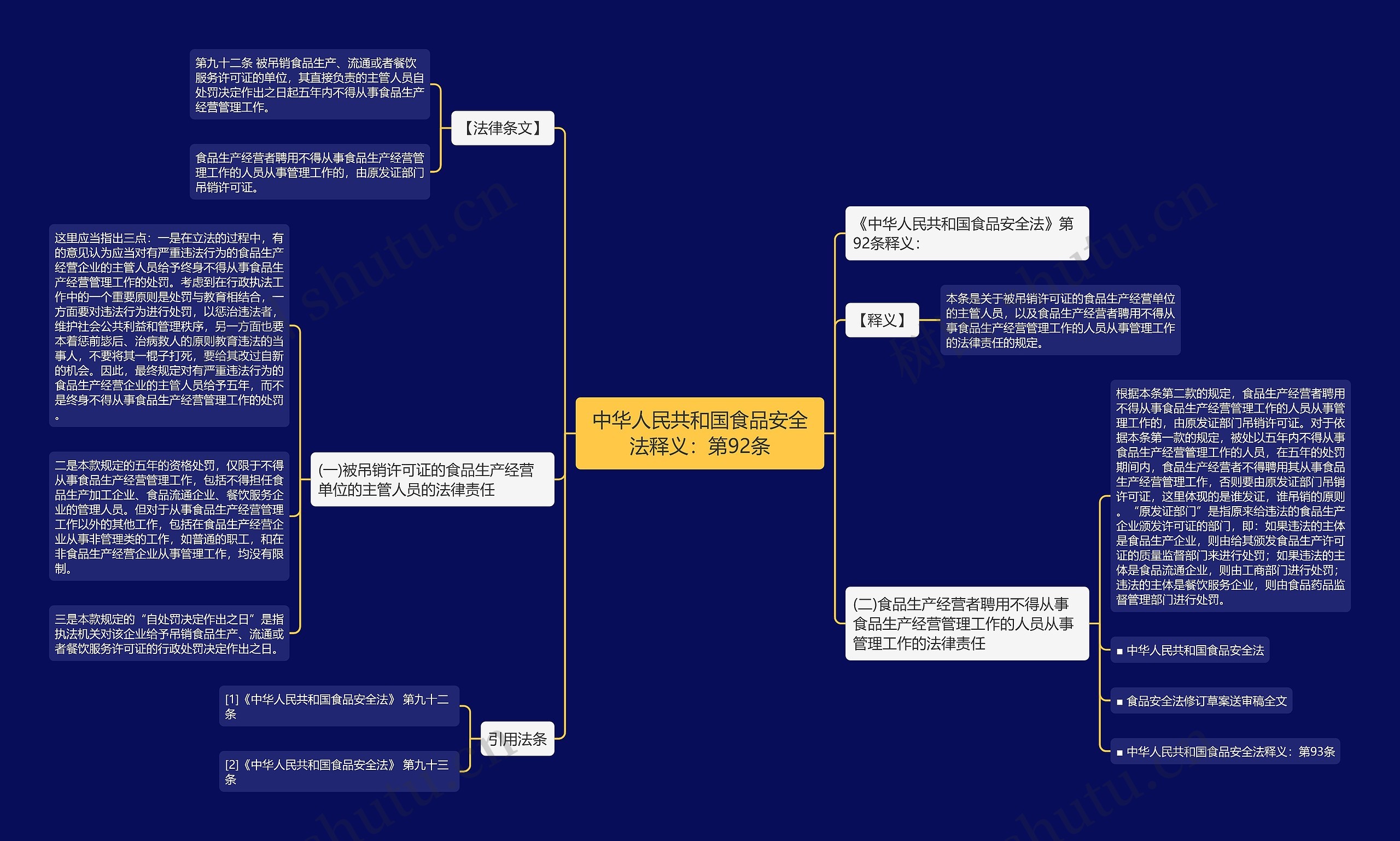 中华人民共和国食品安全法释义：第92条