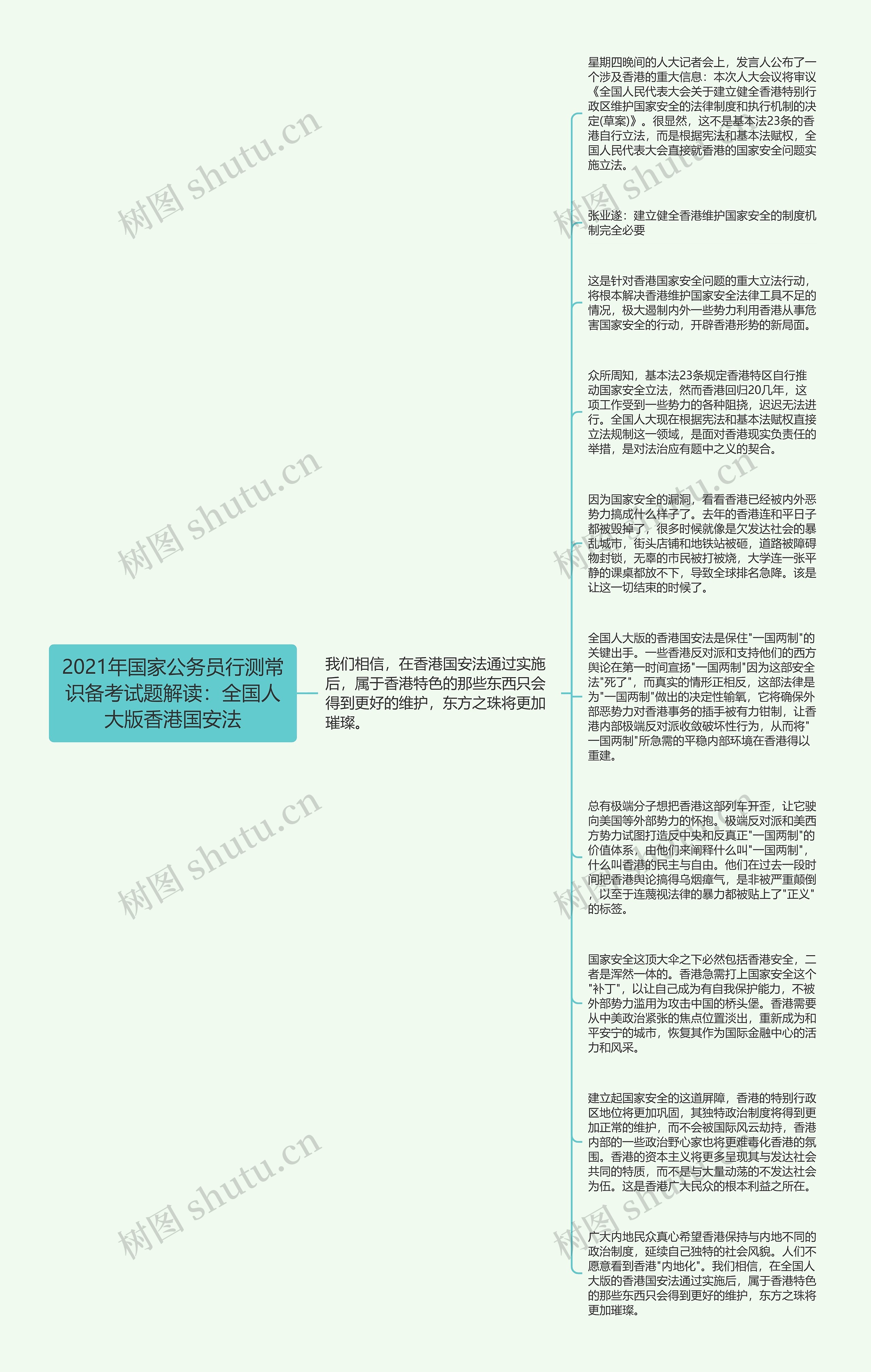 2021年国家公务员行测常识备考试题解读：全国人大版香港国安法