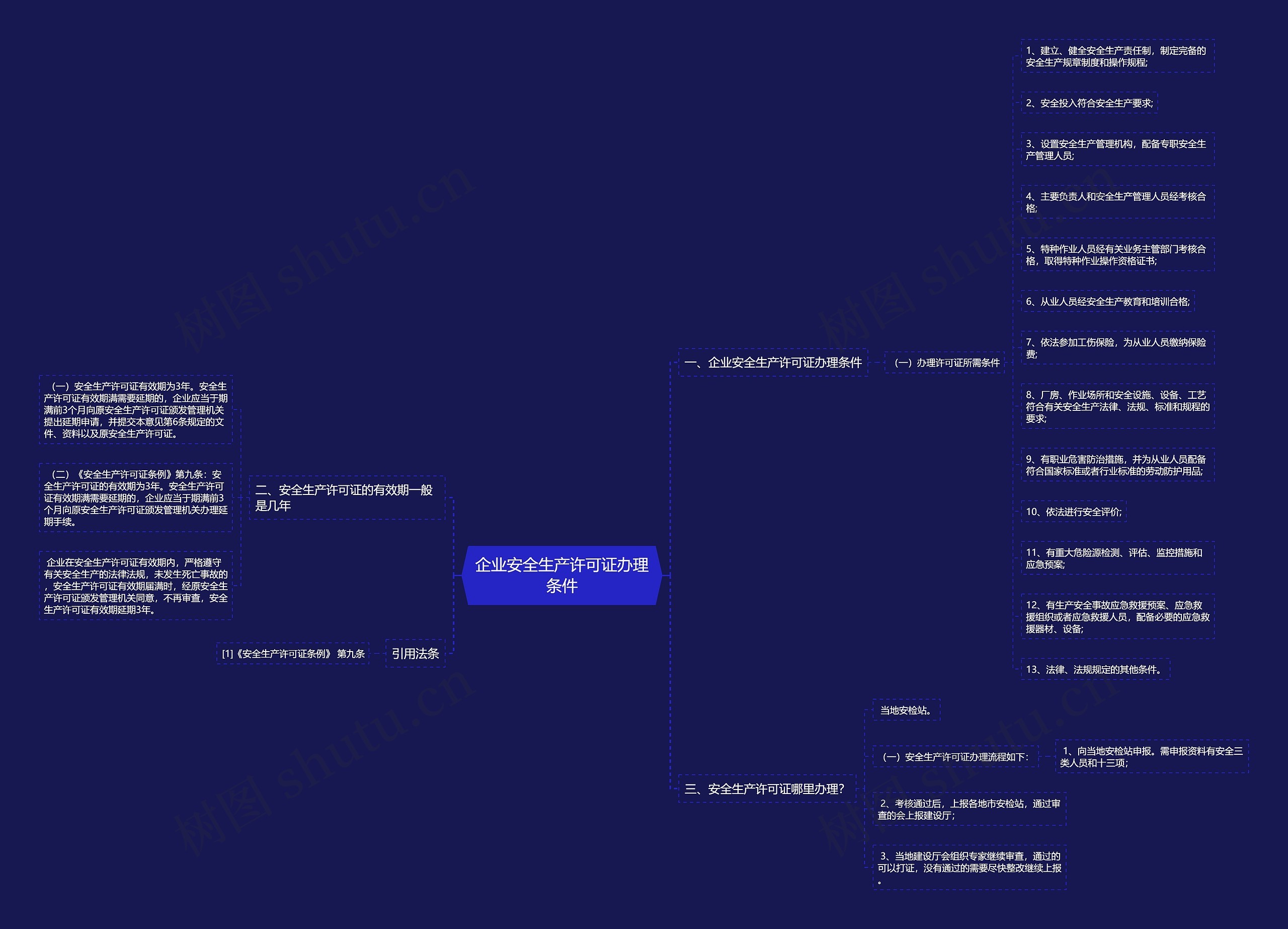 企业安全生产许可证办理条件 企业安全生产许可证办理条件