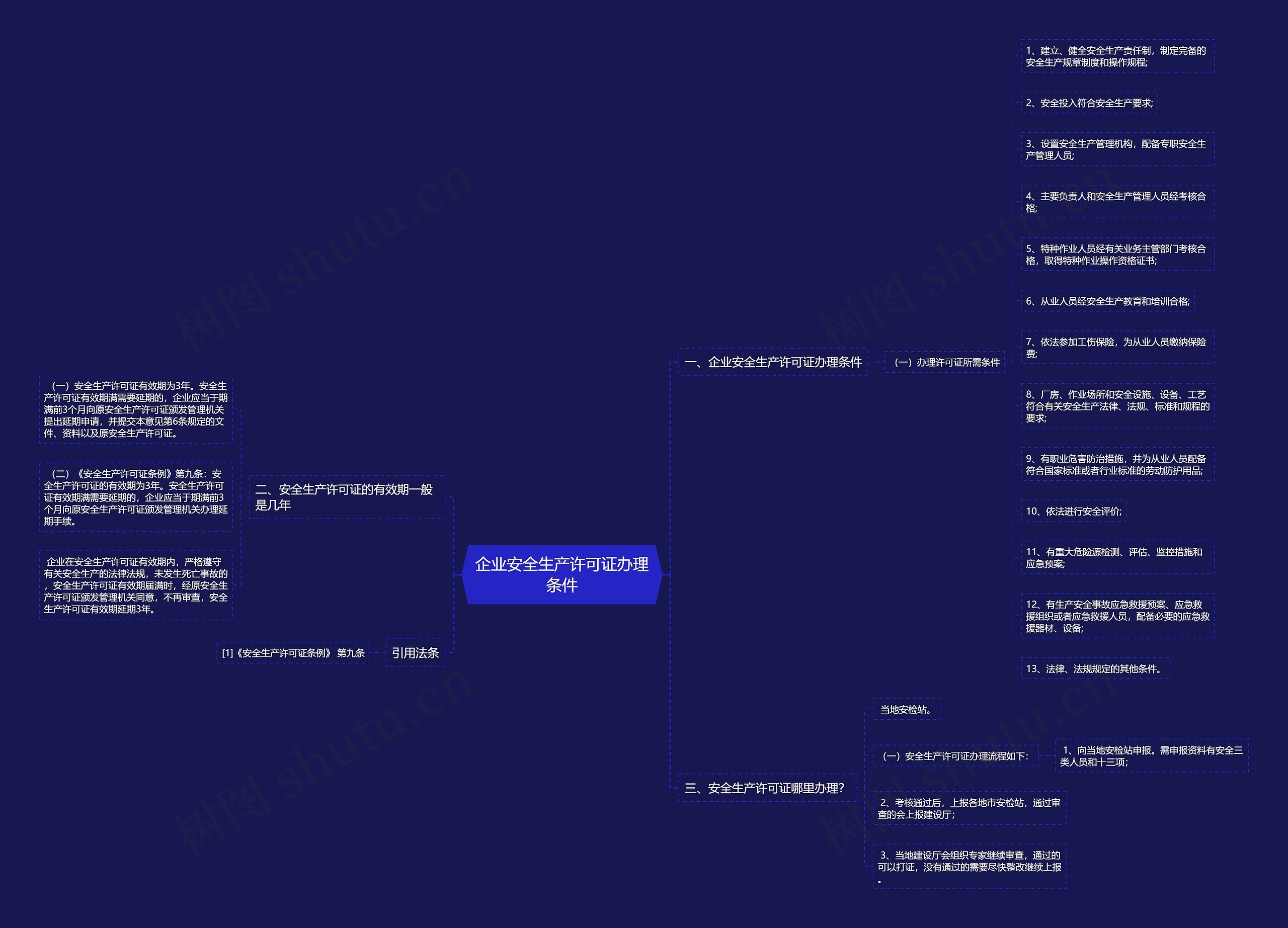企业安全生产许可证办理条件思维导图