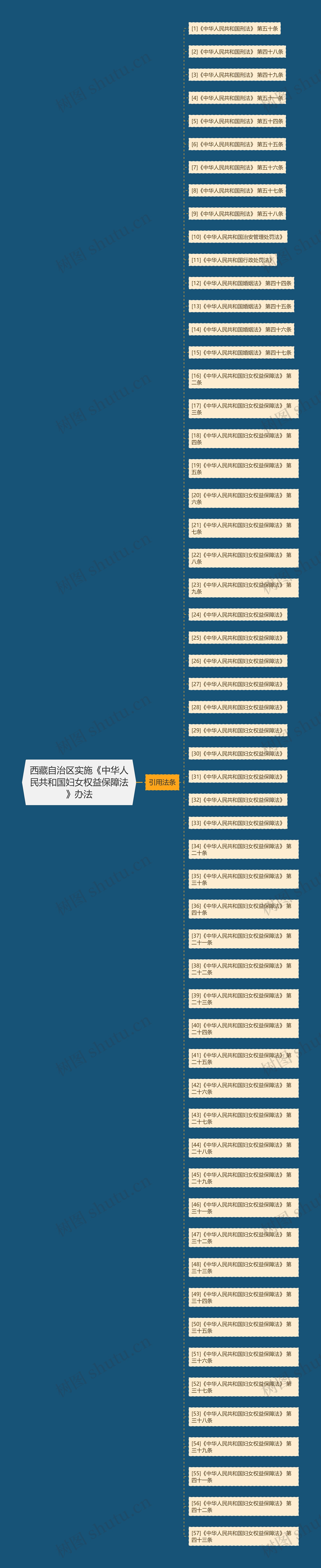 西藏自治区实施《中华人民共和国妇女权益保障法》办法