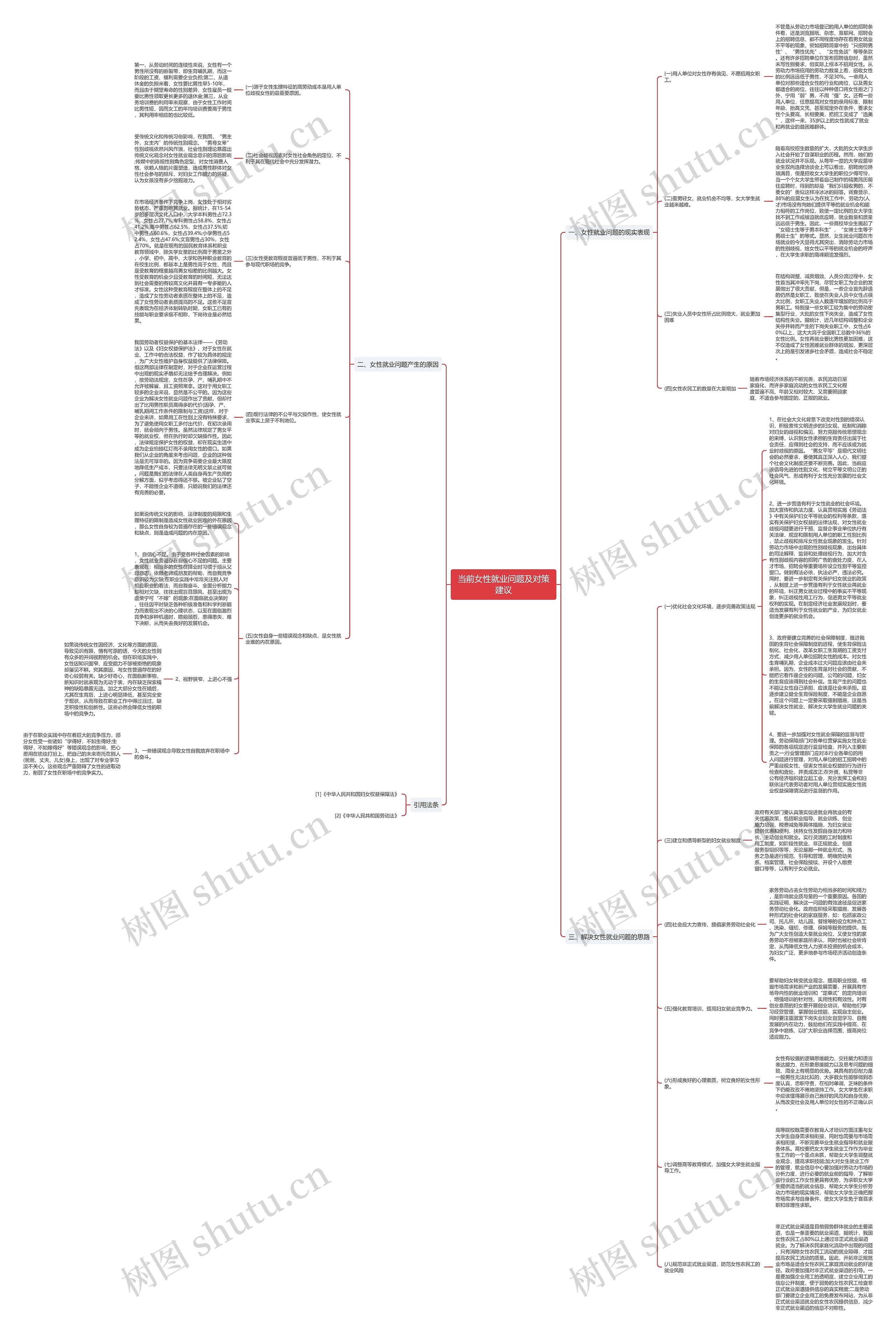 当前女性就业问题及对策建议思维导图