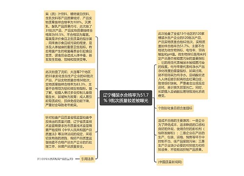 辽宁桶装水合格率为51.7% 9批次质量较差被曝光