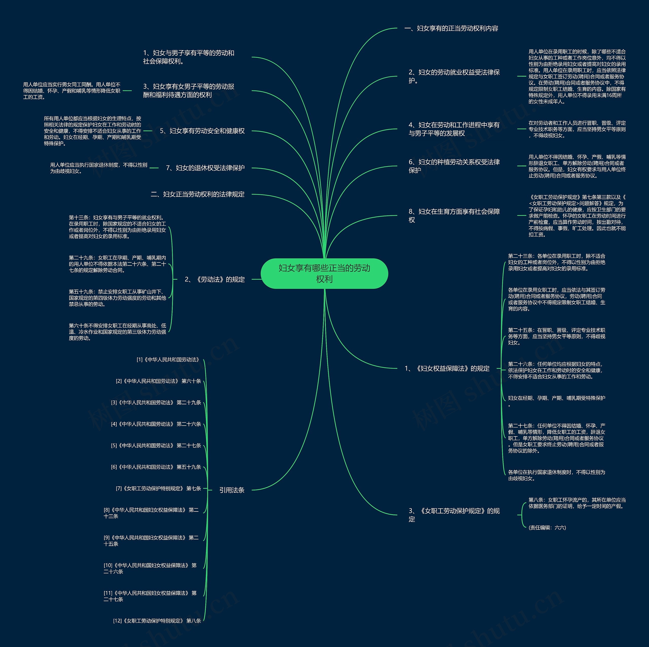 妇女享有哪些正当的劳动权利 妇女享有哪些正当的劳动权利