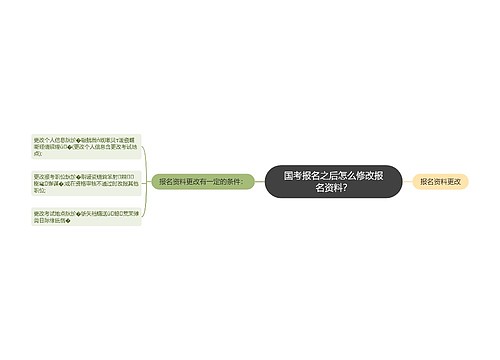 国考报名之后怎么修改报名资料？