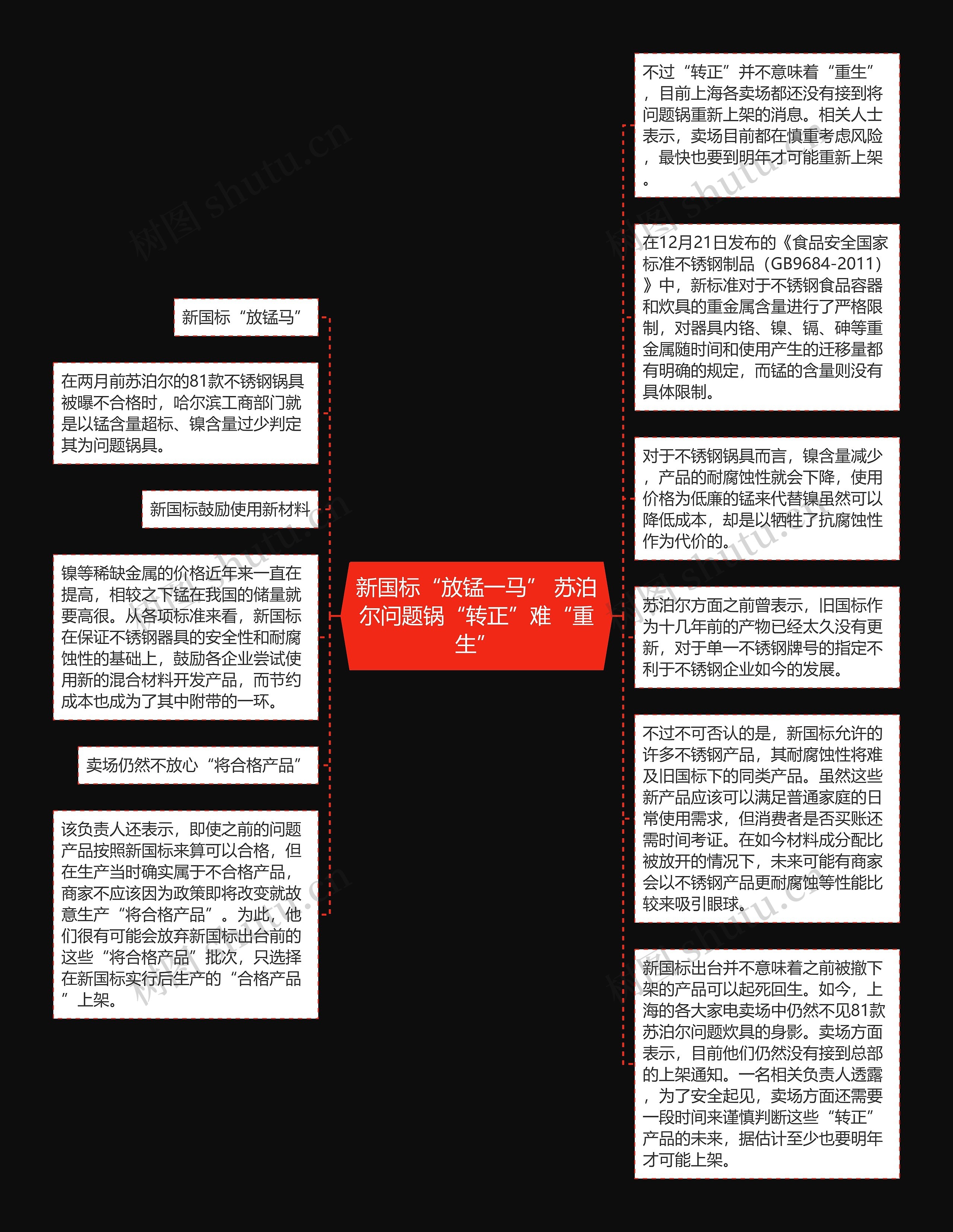 新国标“放锰一马” 苏泊尔问题锅“转正”难“重生”思维导图