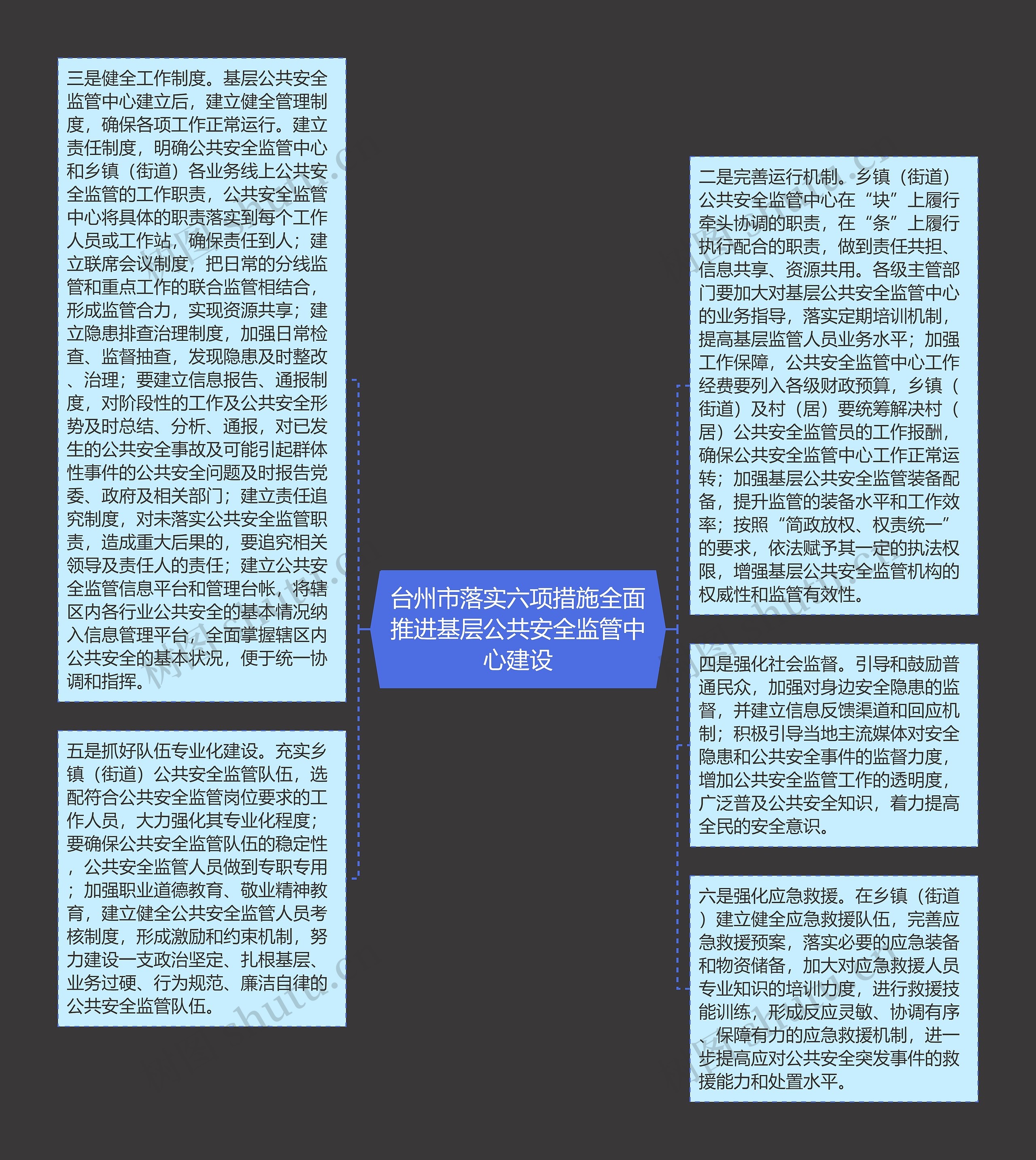 台州市落实六项措施全面推进基层公共安全监管中心建设思维导图