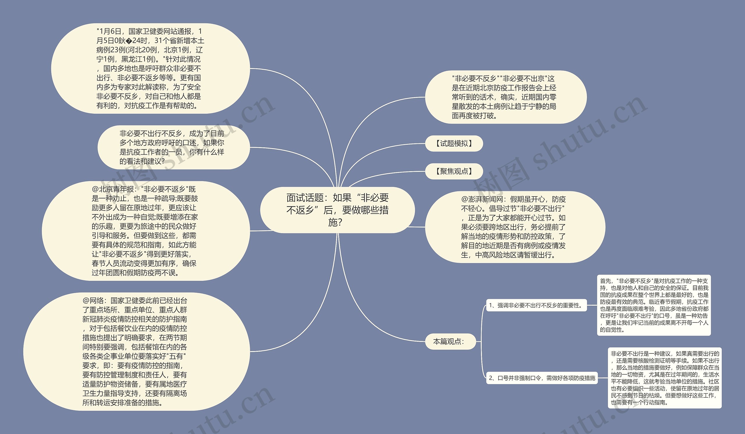 面试话题：如果“非必要不返乡”后，要做哪些措施？思维导图