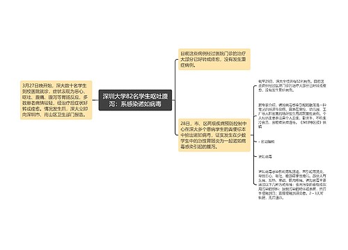 深圳大学82名学生呕吐腹泻：系感染诺如病毒