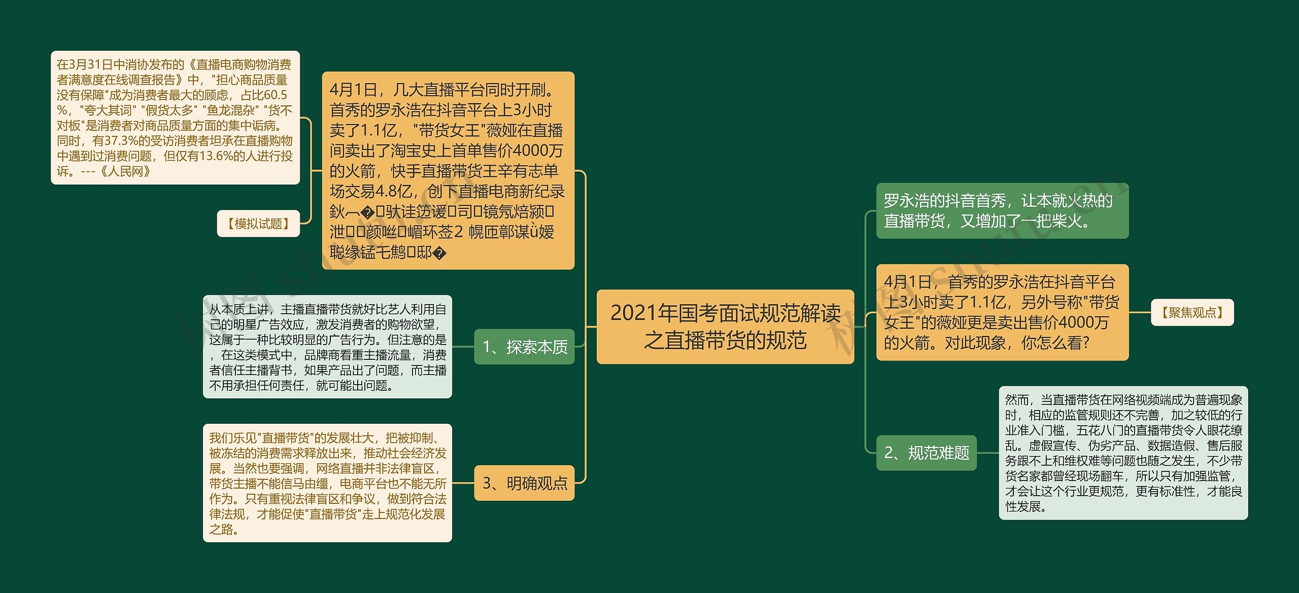 2021年国考面试规范解读之直播带货的规范