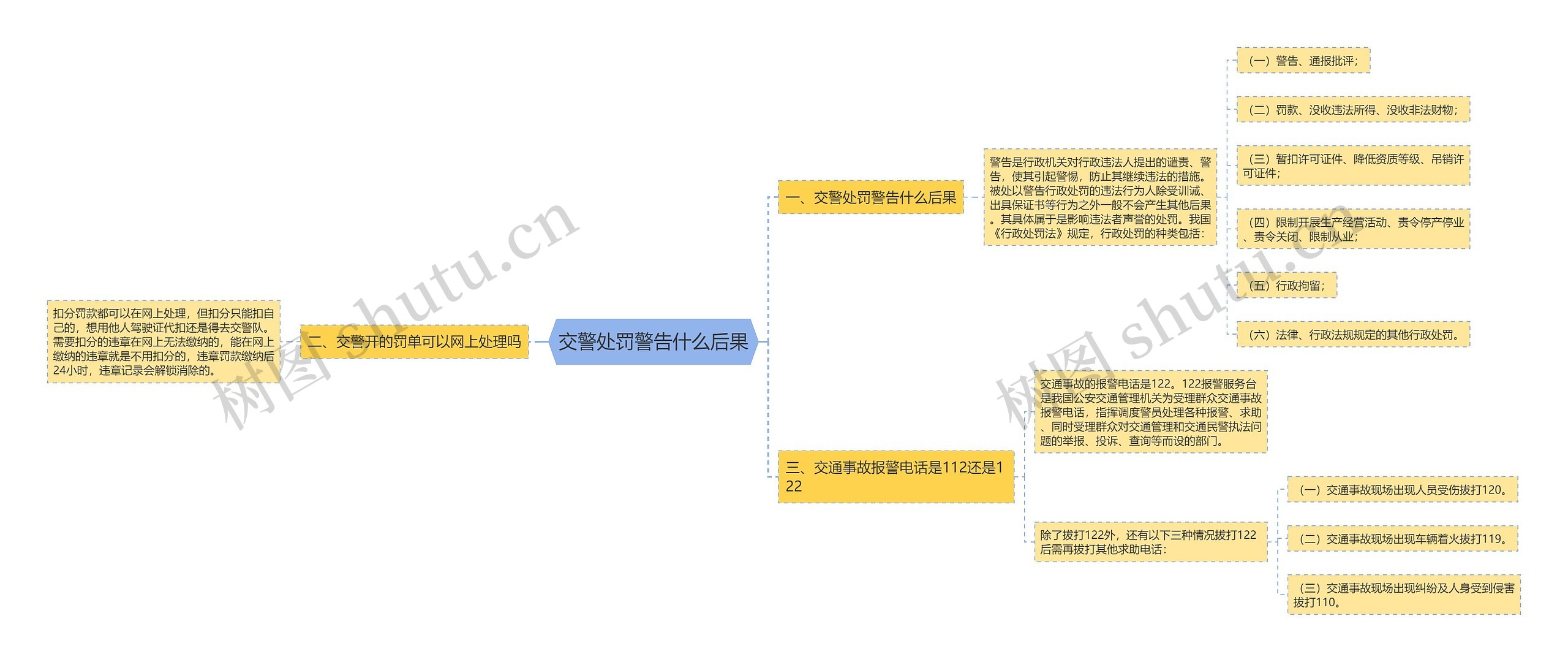 交警处罚警告什么后果