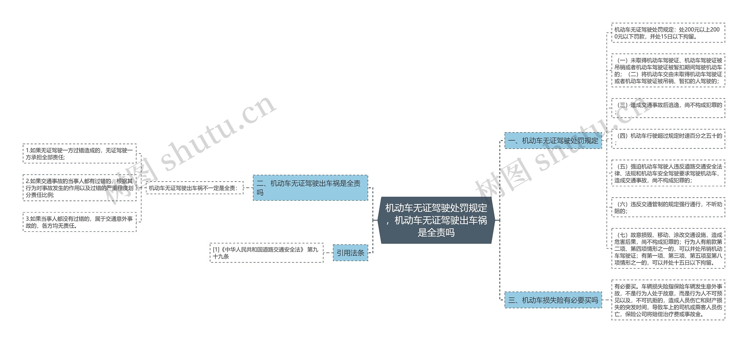 机动车无证驾驶处罚规定，机动车无证驾驶出车祸是全责吗