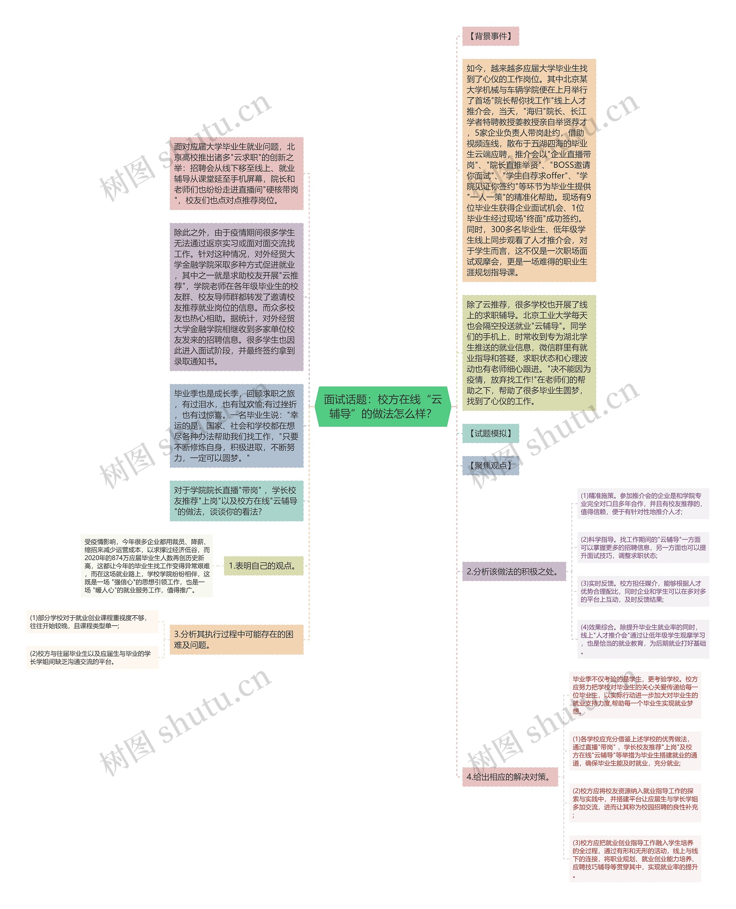 面试话题：校方在线“云辅导”的做法怎么样？思维导图
