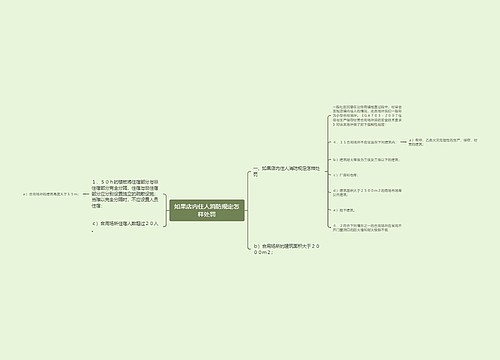 如果店内住人消防规定怎样处罚