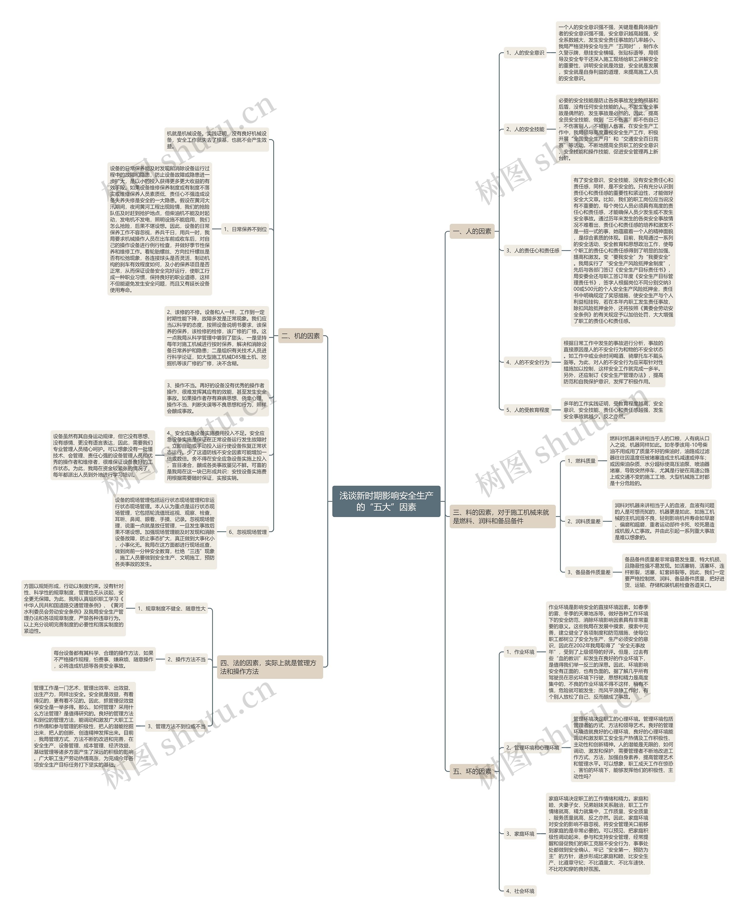 浅谈新时期影响安全生产的“五大”因素思维导图