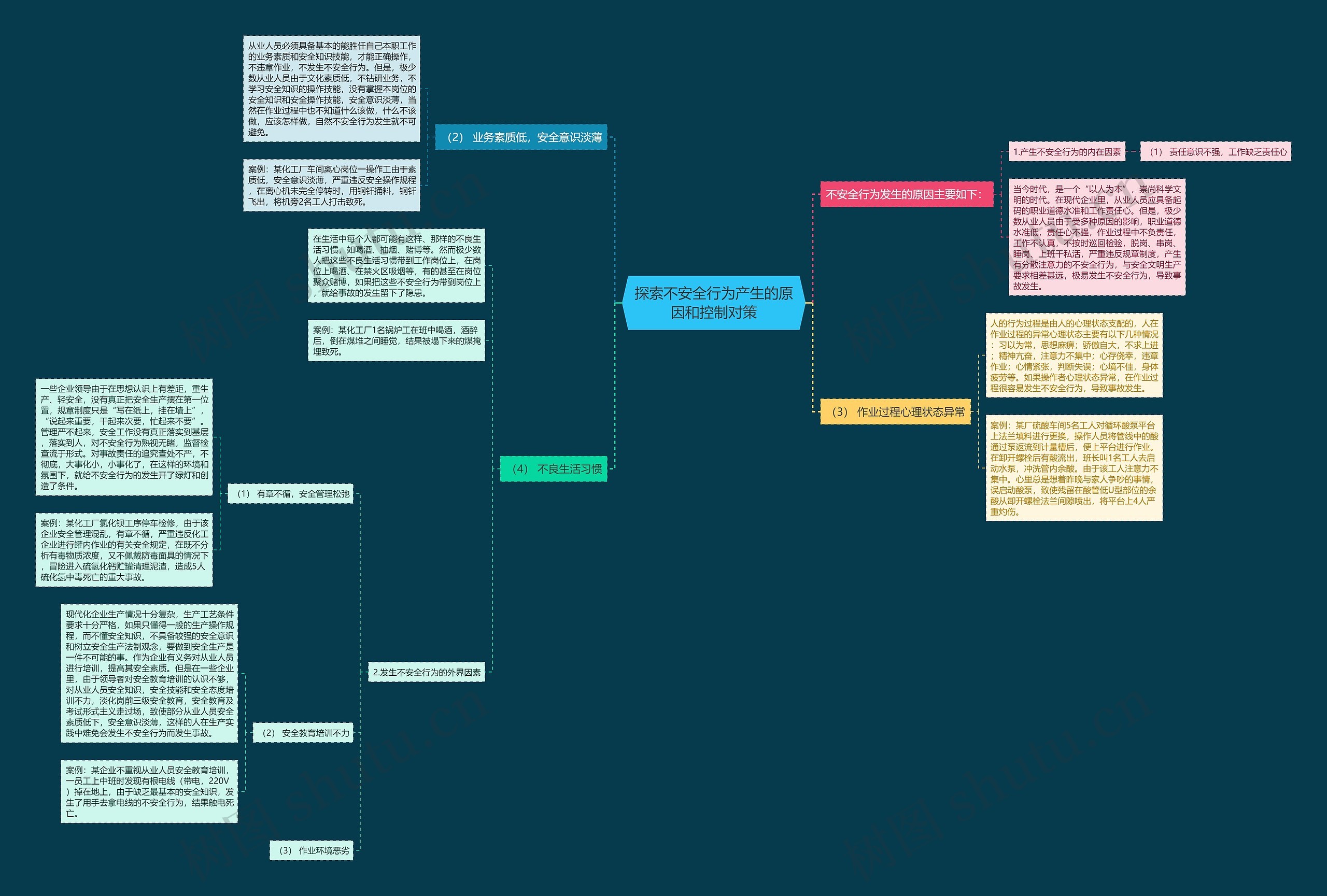 探索不安全行为产生的原因和控制对策 探索不安全行为产生的原因和控制对策