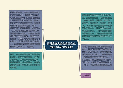 深圳遴选大运会食品企业 须近3年无食品问题