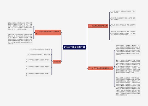 妇女有三期保护哪三期